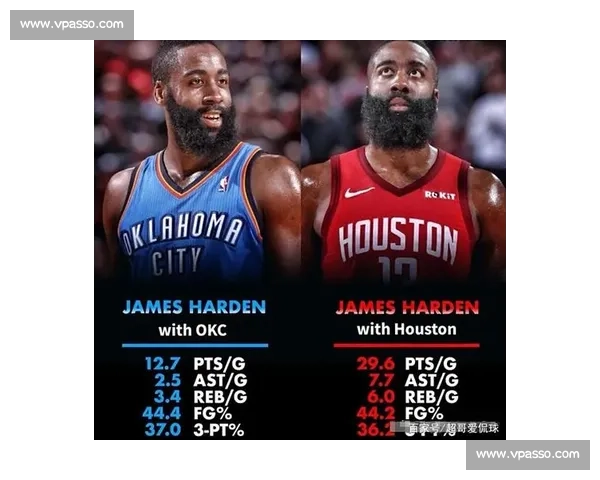 三分盛宴！NBA数据分析师解读命中率密码