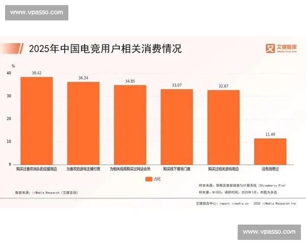 谁是真正的王最新体育电竞数据榜，实力说话！