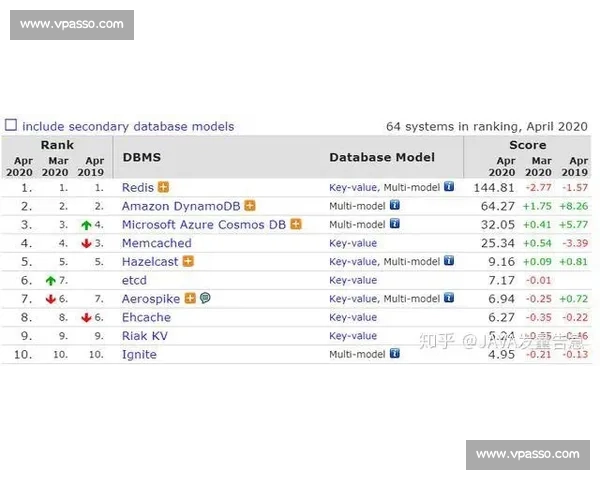 巨星陨落还是新王登基数据榜单告诉你答案!