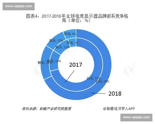 深度解析！电竞亚洲排名，如何影响未来电竞格局